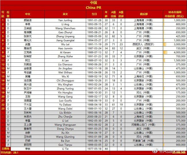 在欧冠赛场，奥斯梅恩与那不勒斯一起打入了8强。